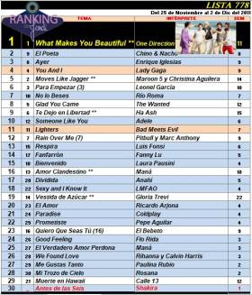 Ranking 778 de 2011